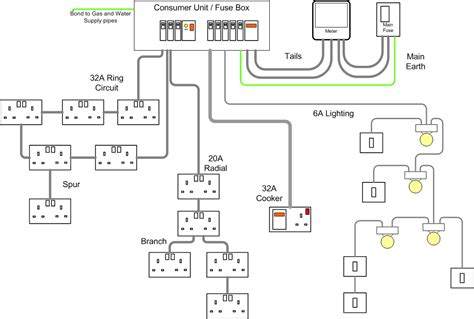 hdb electrical wiring diagram